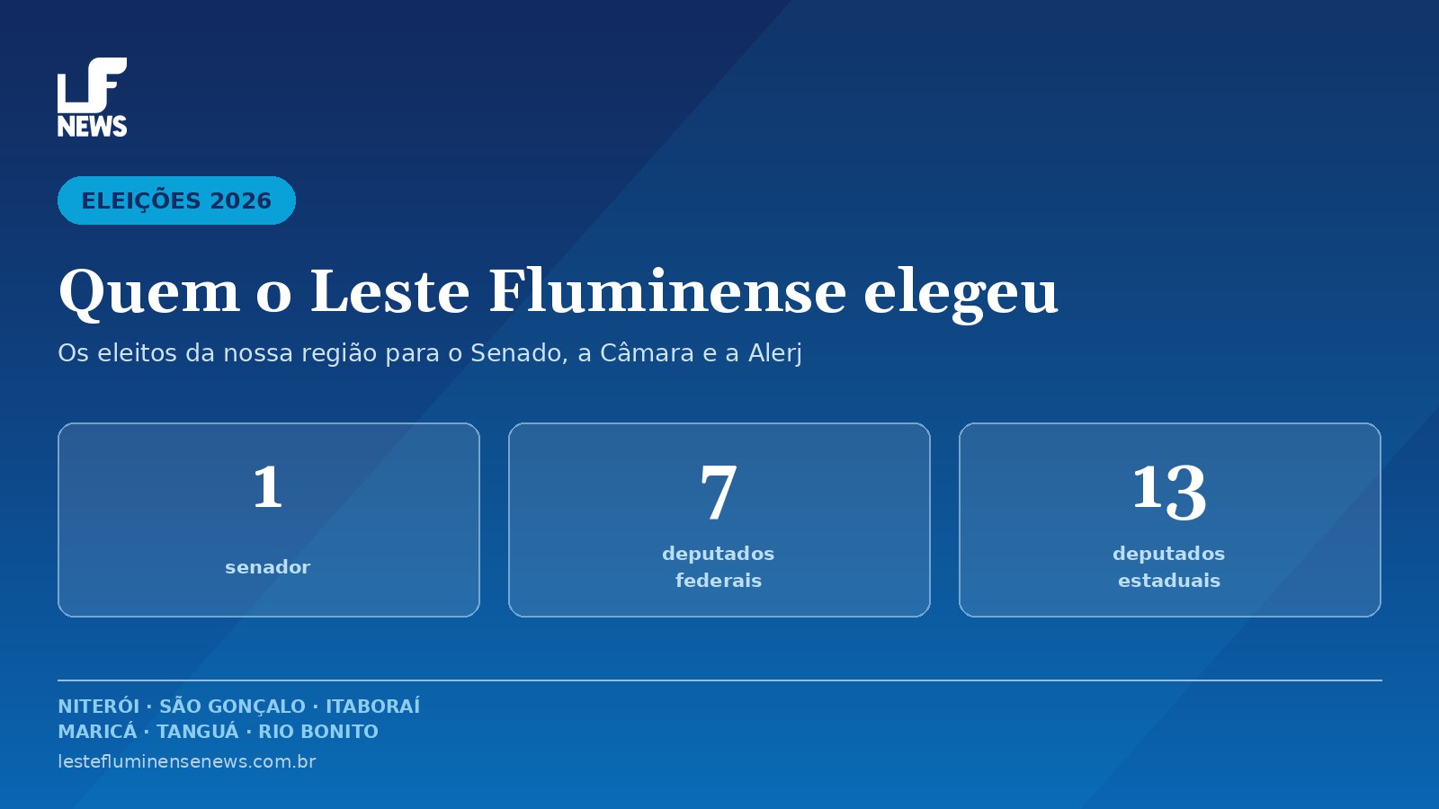 Eleições 2026: os 118 eleitos pelo Rio e quem representa o Leste Fluminense